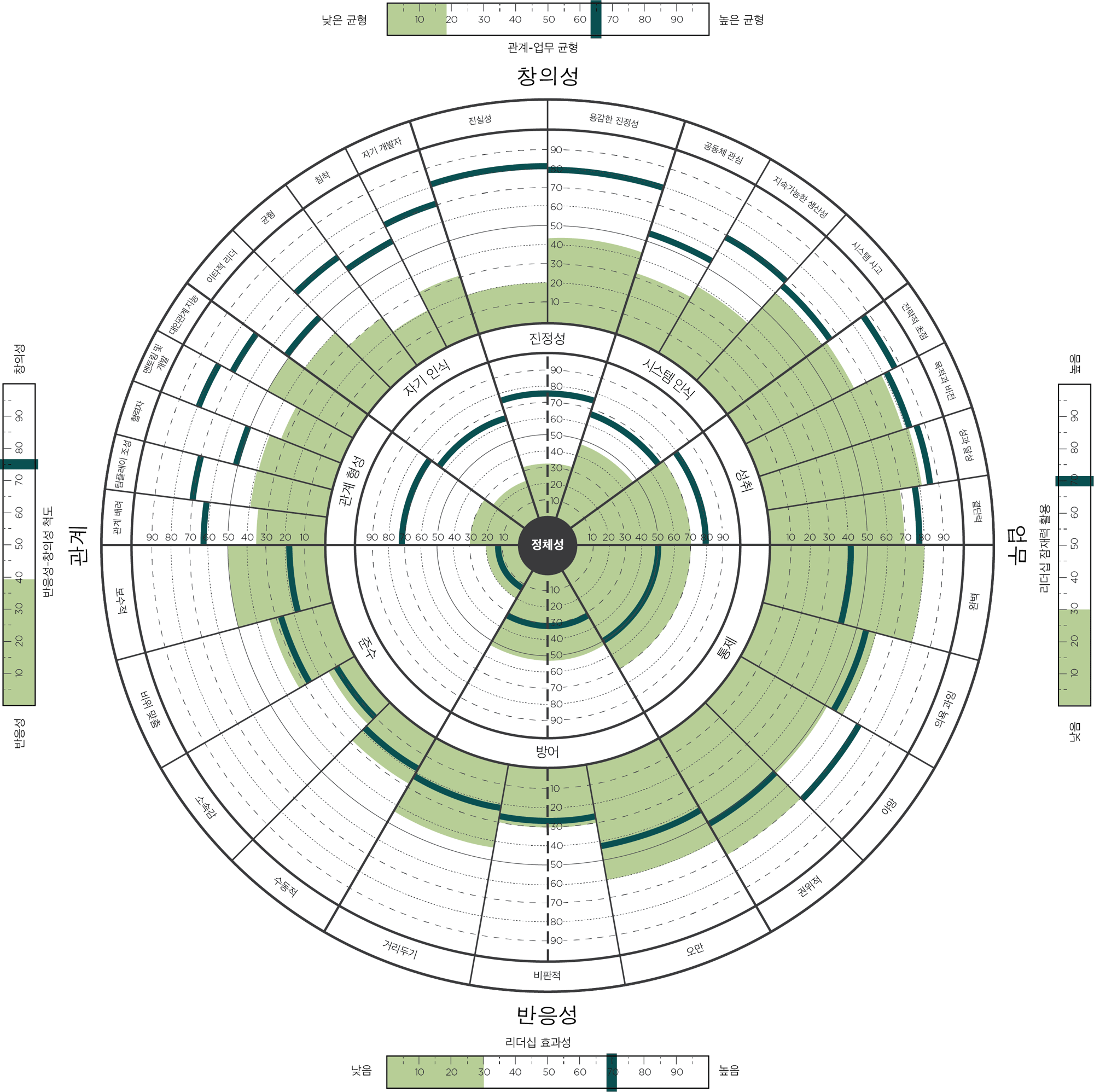 KO_LCP 360 GRAPH FINAL live text_UPDATED_sept